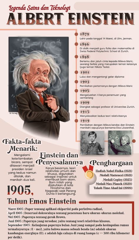 Biology Jokes, Albert Einstein Poster, Graphic Design Infographic, Infographic Poster, Design Infographic, Random Pict, School Posters, Art Idea, Cute Disney Wallpaper