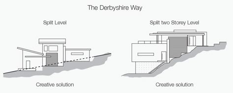 Sloping Block House Designs Geelong | Split Level House Design Sloping Block House Design, Sloped Block House Designs, Split Level Hillside House, Split Level Home Designs House Plans, Split Level Residence Floor Plan, Split Level House On Slope, Split Level Residence, Slope House Floor Plan, Down Slope House Design