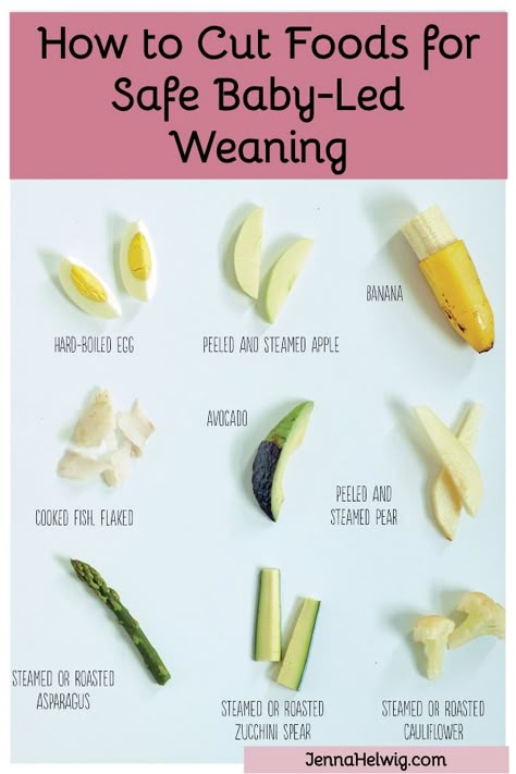 How to cut finger foods for baby-led weaning #baby #babyfood #babyledweaning Baby Leading Weaning, Baby Led Weaning Meals, Finger Food For Baby, Weaning Ideas, Baby Food Guide, Weaning Baby, Blw Recipes, Baby Nutrition, Baby Led Weaning First Foods