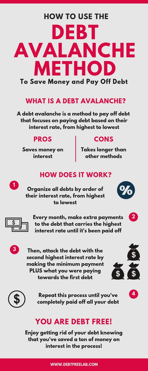 The Debt Avalanche Method Explained! Check out this infographic that breaks down the debt avalanche method to pay off debt. Want to know if the debt avalanche method really works to pay off debt fast? Check out this post and learn more about the debt avalanche method AND get more debt payoff ideas to get out of debt fast! #debt #debtfree #debtpayoff #debtpayofftips #howtopayoffdebt #debtfree #getoutofdebt #debtavalanche #debtmanagement #debtavalanchemethod Debt Avalanche Method, Pay Debt, Debt Avalanche, Debt Freedom, Budgeting 101, Debt Repayment, Pay Off Debt, Become Wealthy, Debt Management