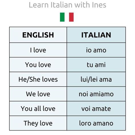 Learn Italian with Ines Verbs In Italian, Italian Words With Meaning, English To Italian Words, Learn Italian Language, Italian Learning, Words With Meaning, Language Italian, Words List, Italian Grammar