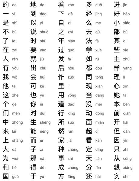 Chinese Surnames List, Kaligrafi China, Chinese Language Writing, Chinese Alphabet, Learn Chinese Characters, Bahasa China, Mandarin Lessons, Chinese Language Words, Basic Chinese