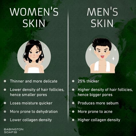 While skincare is crucial for both men and womenthere are some major differences between them that make one more prone to certain skin-related issues than the otherWhat steps are you taking to keep your skin healthy How To Keep Your Skin Healthy, Men Facials Quotes, Men Need Skincare Too Quote, Men Skincare Quotes, Facials For Men, Men Skincare Aesthetic, Men Facial Skin Care, Facial For Men, Skin Care Creative Ads