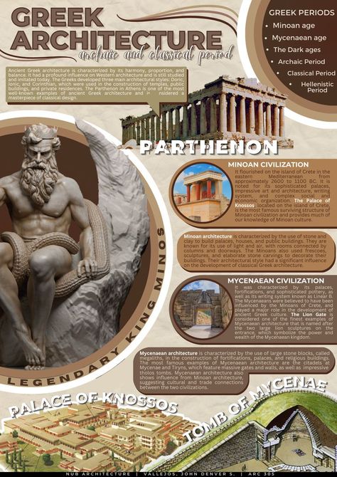 Cv Inspiration, Architecture Design Presentation, Infographic Layout, Greek Architecture, Gfx Design, Istoria Artei, Infographic Design Layout, Graphic Design Infographic, Classical Period