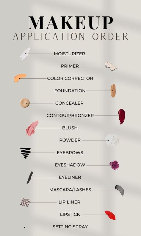 makeup application order, makeup tips, makeup Applying Makeup Order, Types Of Makeup Products, Makeup Layers Order, Makeup Application Steps, Where To Apply Your Makeup, Makeup Products In Order, Skincare And Makeup Order, Order To Put Makeup On, Steps To Do Your Makeup