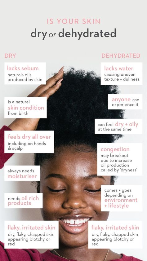 Skincare tips for black women Black Skincare, Posh Hair, Content Pillars, Herbal Skincare, Skincare Business, Skin Facts, Skin Care Business, Dry Skin Care Routine, Skin Advice