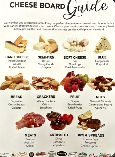 How To Pair Charcuterie Board, Charcuterie Board Under $20, Cheese Board Guide, Types Of Cheese For Cheese Board, Charcuterie Board Cheese List, Brie Pairings Cheese Boards, Best Charcuterie Cheese, Charcuterie Board Menu Sign, Cheese Board List