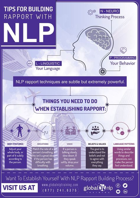 Nlp Techniques How To Use, Rapid Resolution Therapy, Nlp Exercises, Building Rapport, Personal Skills, Nlp Coaching, Nlp Techniques, Psychology Notes, Coaching Techniques