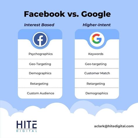 “So, Andrew, Google Ads vs Facebook Ads, which is better?”  Both are excellent options, however, there are some key distinctions between Google and Facebook. Google Ads can be faster to get started with and have a wider potential reach than Facebook Ads, but Facebook Ads can offer more nuanced targeting with its pixel.

Despite these differentiators, using a multi-channel ads strategy that includes both Google and Facebook Ads is ultimately the best course of action. Google Ads Campaigns, Google Ads Design, Facebook Ads Inspiration, Editing Assets, Linkedin Ads, Facebook Ads Design, Dj Event, Instagram Ad Campaigns, Facebook Ads Manager