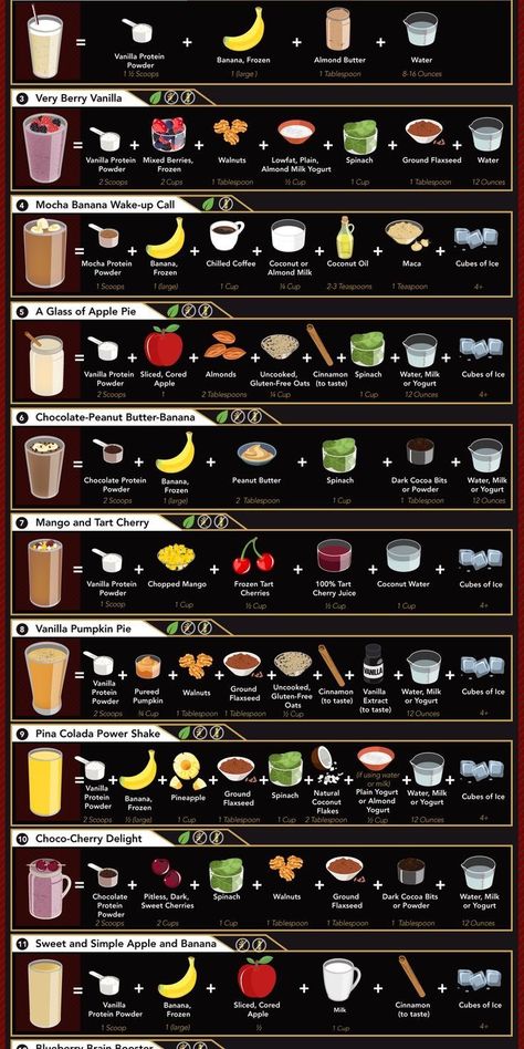 Resep Starbuck, Resep Smoothie, Easy Healthy Smoothies, Smoothie Recipes Healthy Breakfast, Breakfast Smoothie Recipes, Resep Diet, Healthy Drinks Smoothies, Makanan Diet, Protein Shake Recipes