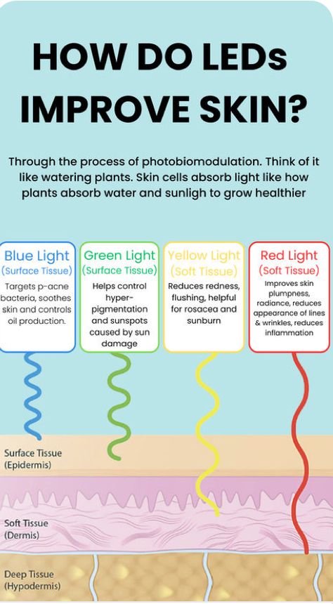 Retinol Benefits, Therapy Benefits, Acne Help, Skin Care Devices, Forehead Wrinkles, Led Light Therapy, Health Info, Light Therapy, Facial Care