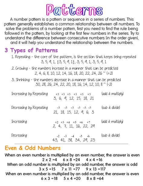 Pattern Grading Rules, Complex Numbers Formulas, Rational Numbers Anchor Chart, Algebra Properties, Math Reference Sheet, Factorisation Of Algebraic Expressions, Basic Algebra, Maths Paper, Teaching Math Strategies