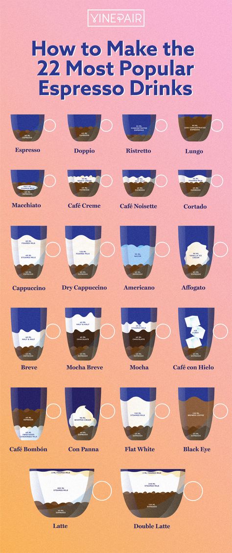 How to Make the 22 Most Popular Espresso Drinks (Infographic) | VinePair Starbucks Recipes Espresso, Cold Espresso Drinks, At Home Espresso Drinks, Espresso Recipes Drinks, Espresso Recipes At Home, Coffee With Espresso, Espresso Drinks At Home, Expresso Recipes, Espresso Machine Recipes