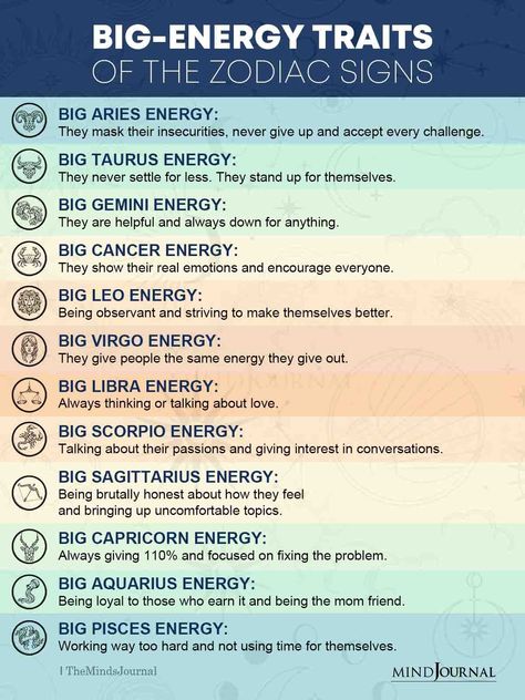 Zodiac Energy, Zodiac Traits Personality Types, Moon Sign Compatibility, Big Sagittarius Energy, Big Aries Energy, Astrology Compatibility Chart, Moon Sign Astrology, Astrology Signs Dates, Zodiac Compatibility Chart