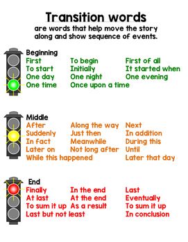 Use these transition words to help students create a flow in their writing and enhance sequence of events. Transition Words For Narrative Writing, Writing Transition Words, Transitional Phrases, Writing Transitions, Transition Words And Phrases, Sequence Writing, Second Grade Writing, Teaching Elementary School, English Activities For Kids