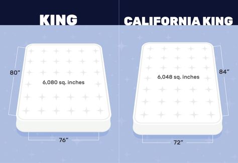 King vs. California King: The Differences, Pros and Cons Twin Beds Pushed Together, Dinning Room Flooring, West Elm Floor Lamp, Bed Mattress Sizes, California King Bed, Home Repair Services, Best Home Security System, 2 Twin Beds, California King Mattress