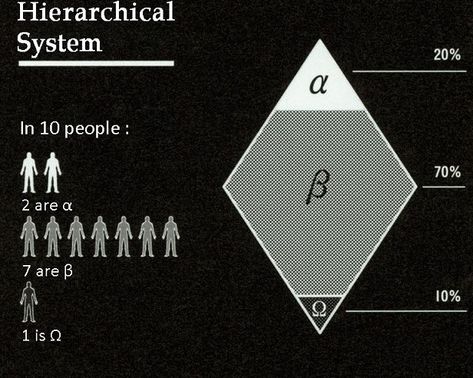 Omegaverse Headcanons, Omegaverse Anatomy, Alpha Beta Omega Dynamics, Writers Humor, Omegaverse Aesthetic, Omega Verse, Novel Structure, Writer Humor, Unique Words Definitions