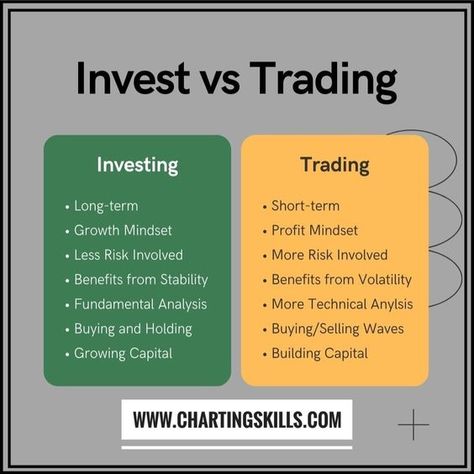 Investment vs Trading Stock Market Graph, Learn Trading, Investing Infographic, Stock Market Chart, Trading Plan, Financial Literacy Lessons, Stock Chart Patterns, Online Stock Trading, Trading Stocks