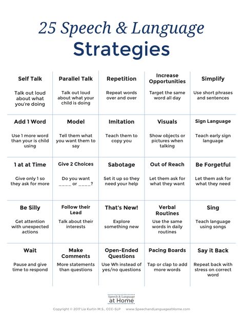 25 Speech and Language Strategies. An early intervention parent handout by Speech and Language at Home. Free download. Speech Therapy At Home, Speech Therapy Tools, Toddler Speech, Early Intervention Speech Therapy, School Speech Therapy, Speech Language Activities, Slp Activities, Speech Delay, Speech Path