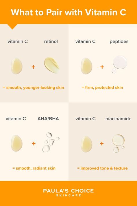 Vitamin C And Retinol Routine, Vitamin C Niacinamide, Peptides And Retinol, Vitamin C Skincare Routine, Vitamin C Benefits Skincare, Skin Care Routine Vitamin C, Vitamin C Routine, Vitamin C For Skin, Vitamin C And Retinol