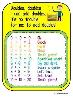 Mrs. Smith's 1st Grade: Doubles Rap Freebie ... Great for learning the Doubles BABY! Doubles Rap, Math Doubles, Doubles Facts, Core Knowledge, Addition Strategies, Everyday Math, Math Madness, Math Anchor Charts, Whole Brain Teaching