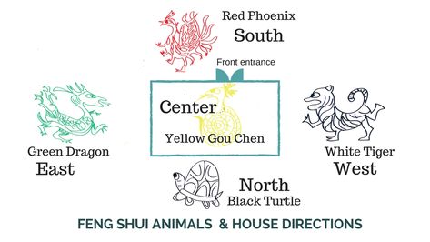 Legendary Animals, Feng Shui Animals, Feng Shui Dragon, Feng Shui Design, Feng Shui House, Chinese Greens, Feng Shui Tips, Parent Communication, Mythical Animal