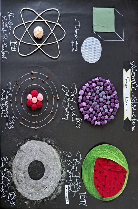 Science chart exhibition Timeline Project Ideas Creative, Atomic Model Project Ideas, Atomic Structure Model, Atom Model Project, Periodic Table Project, Atom Project, Science Model, Performance Task, Science Chart