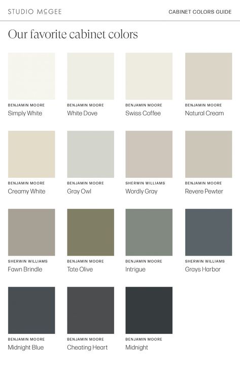 Modern Kitchen Cabinet Paint Colors, Best Colors For Dinning Room Walls, Gray Hardwood Floors Kitchen, Mcgee And Co Kitchen Cabinet Color, Granite Cabinet Combinations, Kitchen Cabinets Inside Shelves, 2023 Renovation Trends, Making A 90s Home Modern, Off White Sherwin Williams Cabinets