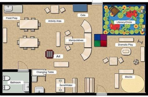 Daycare Layout Floor Plans, Daycare Center Layout, Classroom Layout Ideas, Starting A Daycare Center, Kindergarten Classroom Layout, Daycare Floor Plans, Child Care Center Design, Daycare Layout, Classroom Layouts