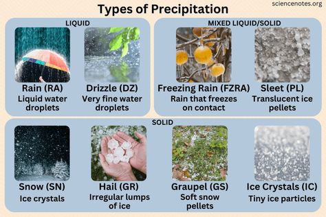 Types Of Precipitation, Periodic Table Poster, Science Homework, Biology Worksheet, Holiday Science, Growing Crystals, Chemistry Worksheets, Freezing Rain, Science Notes