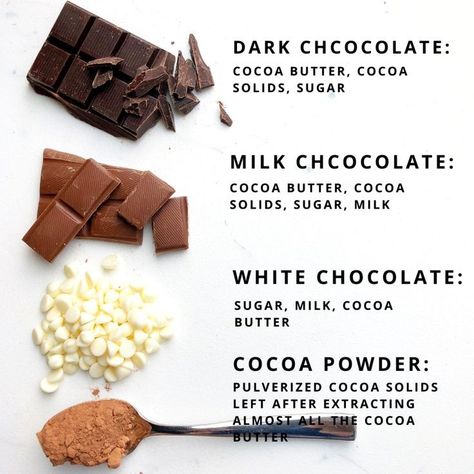 We are talking all about how to temper chocolate today! Tempering chocolate is really important in chocolate making and we will go through everything you need to know about how to do it properly. | Desserts for summer How To Flavor Chocolate, Different Types Of Chocolates, Making Chocolate From Cocoa Powder, Temper Chocolate How To, Chocolate Illustration, Desserts For Summer, Chocolate Tempering, Tempering Chocolate, Temper Chocolate