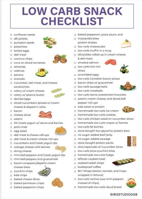 Low Carb Snack List Printable illustrated Low Carb Meal Planner Low Carb Food List Low Carb Tracker Instant Download - Etsy Carb Tracker, Low Carb Snacks List, Carbs List, Snack List, Low Carb Protein Shakes, No Carb Food List, Easy Low Carb Snacks, Low Carb Food, Low Carb Food List