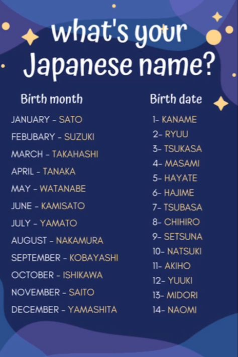 My name is Yamato Tsukasa Japanese Last Names, Name Tattoo Placements, Names Starting With S, Japanese Language Lessons, Name Tattoo, Japanese Names, Japanese Language, Name Tattoos, Language Lessons