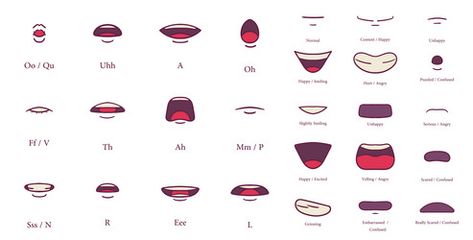 Animation Word Mouth, Mouth Chart Character Design, Animation Mouth Chart, Lip Sync Reference, Animate Mouth, Animation Mouth, Mouth Chart, Script Analysis, Animation Career