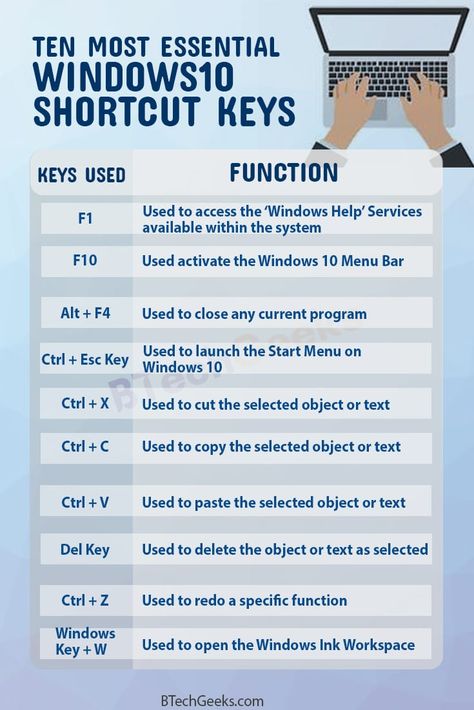 Windows 10 Keyboard Shortcuts | List of All Windows 10 Keyboard Shortcut Keys and Hotkeys - BTech Geeks Windows 10 Shortcut Keys, Windows Shortcut Keys, Pc Shortcuts, Computer Keyboard Hacks, Typing Practice, Word Shortcut Keys, Windows 10 Hacks, Keyboard Shortcut Keys, Keyboard Hacks