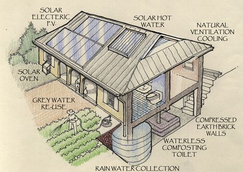 Earthship Home, Earth Sheltered, Self Sufficient, Cob House, Earth Homes, Natural Building, Building Systems, Earthship, Eco House