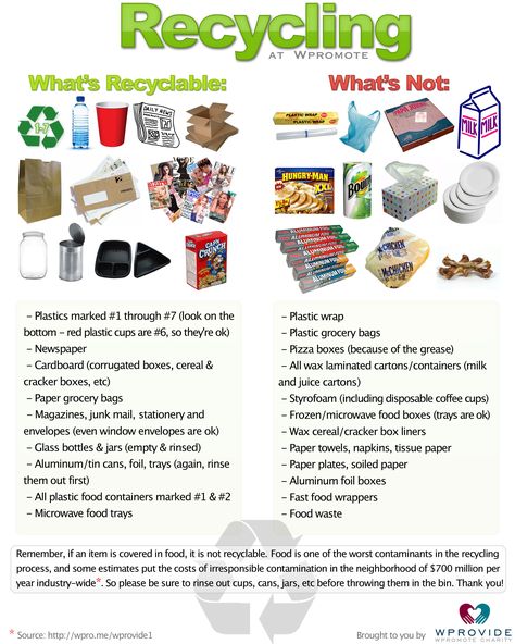 Recycling chart - what types of food wrappers and containers can you recycle?  This chart can be used to introduce and expose students to what materials they are able to recycle. What To Recycle, Healthy Earth, Environmentally Friendly Living, Paper Grocery Bags, Recycling Information, Zero Waste Living, Zero Waste Lifestyle, Reduce Reuse Recycle, Eco Living