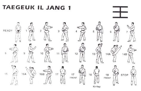 Taekwondo form 1 Taegeuk Il Jang Symbolizes haven and light and has 18 movements. Step by Step instructions Start in the Ready or "Joon Bi" stance Turn Taekwondo Forms, Taekwondo Video, Martial Arts Forms, World Taekwondo, Ninja Training, Taekwondo Training, Fear And Trembling, Self Defence Training, Karate Martial Arts