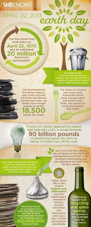 Awesome Earth Day Infographic - recycling a stack of newspapers/magazines 3 ft high can save one tree! Stack Of Newspapers, Earth Day Projects, Earth Day Crafts, Earth Day Activities, Our Planet Earth, Earth From Space, Save The World, Save Earth, Earth Science