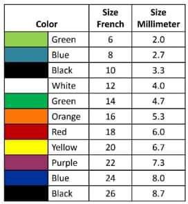 Size and millimeter Foley Catheter, Nursing, Size Chart, Google Search, 10 Things