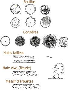 symboles pour dessiner un plan de jardin What Is Landscape Architecture, Croquis Architecture, Photoshop Landscape, Landscape And Urbanism Architecture, Landscape Design Drawings, Landscape Architecture Drawing, Architecture Panel, Tree Sketches, Landscape And Urbanism