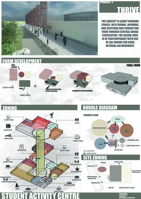 #designideas #architecture #architecturaldesign #studentactivity #design #concept #siteanalysis #concept #architecture #architecturestudent #presentation #presentationdesign #presentationboard #presentationtemplate #flow #archilovers #studentactivitycentre Concept For Residence Design, Student Activity Center Architecture, Concept Presentation Design, Case Studies Architecture, Concept Development Sheet, Concept Sheets Architecture, Architectural Sheet Design, Concept Sheet Architecture Student Ideas, Mall Design Concept