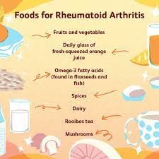 Exercise For Rheumatoid, Rheumatoid Exercises, Rheumatoid Diet, Ra Diet, Ra Symptoms, Inflammation Recipes, Anti Inflamatory, Healthy Juice Drinks, Anti Inflammation Recipes