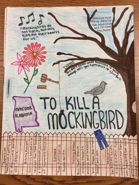 Novel Study One-Pager ~  A Culmination Project (Gr 4 and up) - Big Ideas for Little Scholars To Kill A Mockingbird One Pager Examples, To Kill A Mockingbird One Pager, 1 Pager Design Ideas, To Kill A Mockingbird Project, One Pager Examples, One Pager Ideas, Instructional Facilitator, One Pagers, Origami Basket