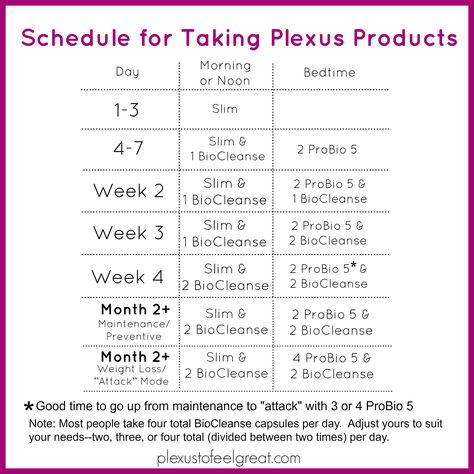 Plexus Triplex Schedule, Plexus Slim Tips, Plexus Diet, Plexus Pink Drink, Gut Health Plexus, Plexus Triplex, Plexus Ambassador, Plexus Worldwide, Plexus Slim