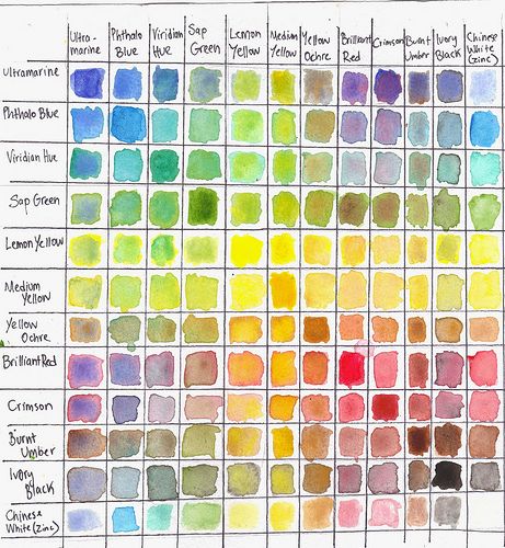 Watercolor Chart | I loooooooove my chart :D | wabagooART | Flickr Watercolor Chart, Color Mixing Chart, Watercolor Mixing, Watercolor Tips, Watercolor Lessons, Watercolor Painting Techniques, Watercolor Palette, Watercolor Paintings Tutorials, Watercolor Inspiration