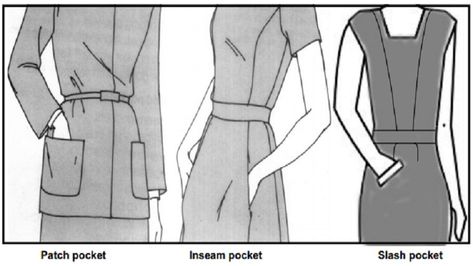 Pockets Sketches, Types Of Pockets Sketches, In Seam Pocket, Types Of Pockets, Vintage Lover, Kids Wear, Patch Pocket, That Look, Male Sketch