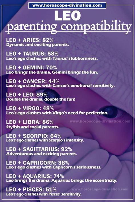 leo meme shows how high is leo compatibility in parenting with others zodiac signs Virgo Love Compatibility, Zodiac Signs Compatibility Chart, Leo Zodiac Compatibility, Virgo Compatibility, Leo Compatibility, Sagittarius Compatibility, Leo Zodiac Quotes, Zodiac Love Compatibility, Leo Zodiac Facts