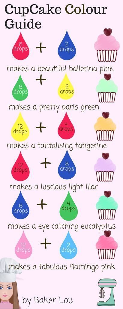 Color Combinations For Cakes, Cupcake Frosting Color Ideas, How To Mix Colors For Cake, Pink Colour Cake Designs, Cake Colour Mixing Chart, Multicoloured Cupcakes, Frosting Color Guide, Colourful Cupcakes, Food Coloring Mixing Chart