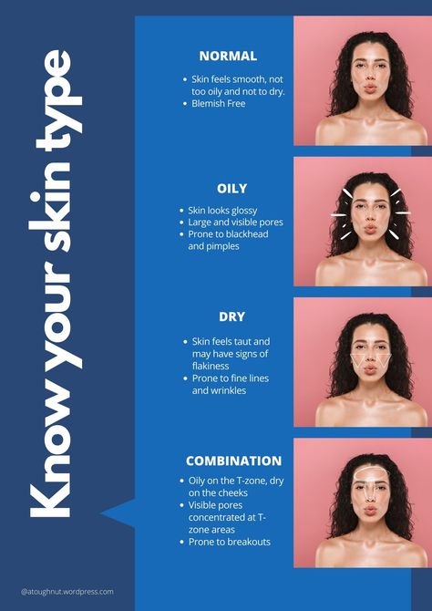 Know Your Skin Type, Skin Hacks, Sensitive Skincare, Sensitive Skin Care Routine, Dry Skincare, About Skincare, Dry Skin Care Routine, Best Toner, Oily Skin Care Routine